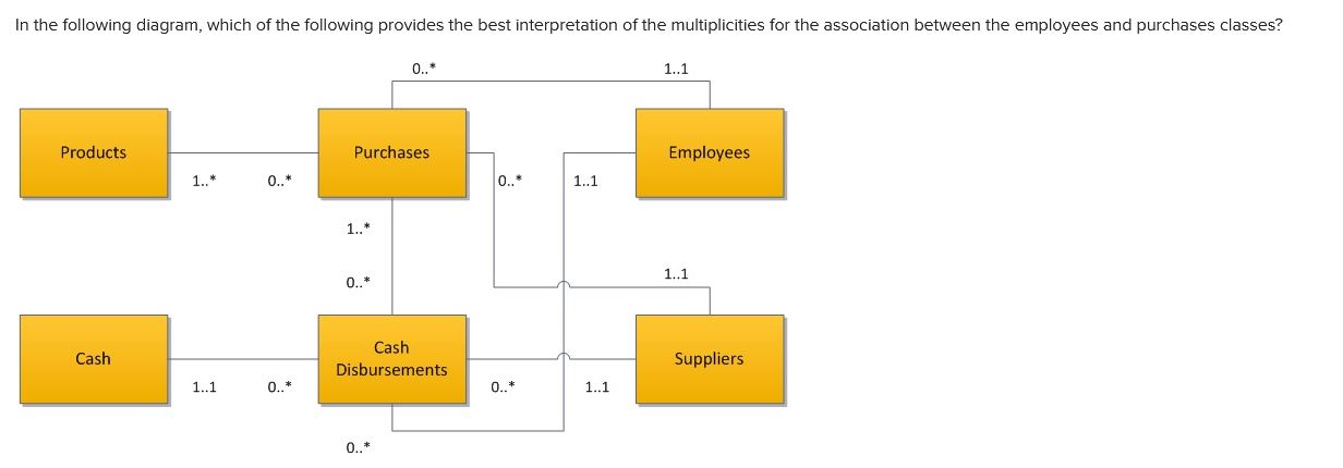 Can you help with this? In the following diagram,