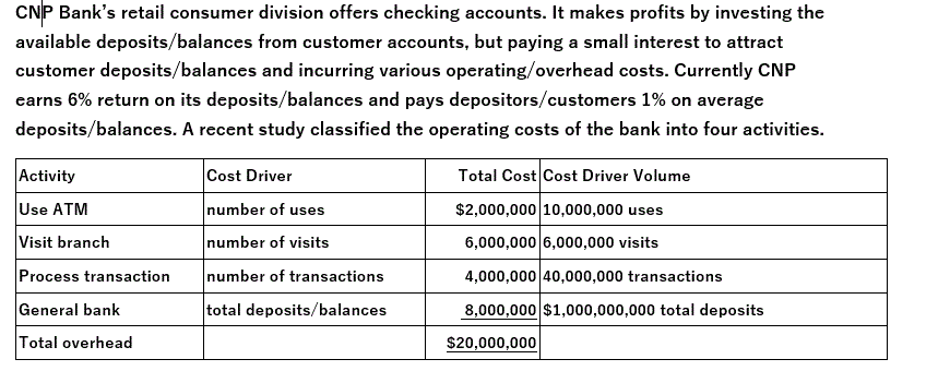 CNP help answer A, B and C. \f\f\f