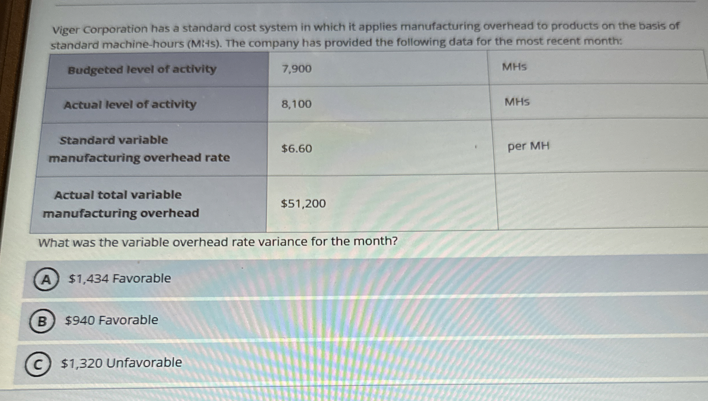 Viger Corporation has a standard cost system in