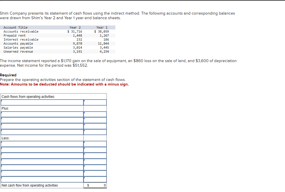 Shim Company presents its statement of cash flows
