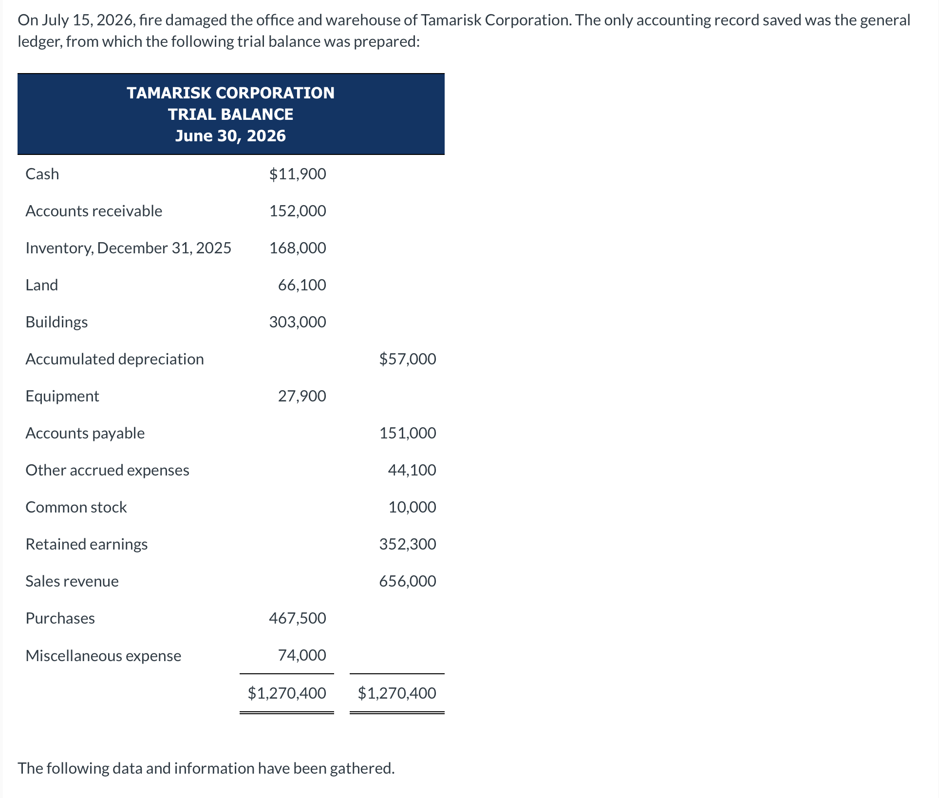 O n July 1 5 , 2 0 2 6 , fire damaged the office