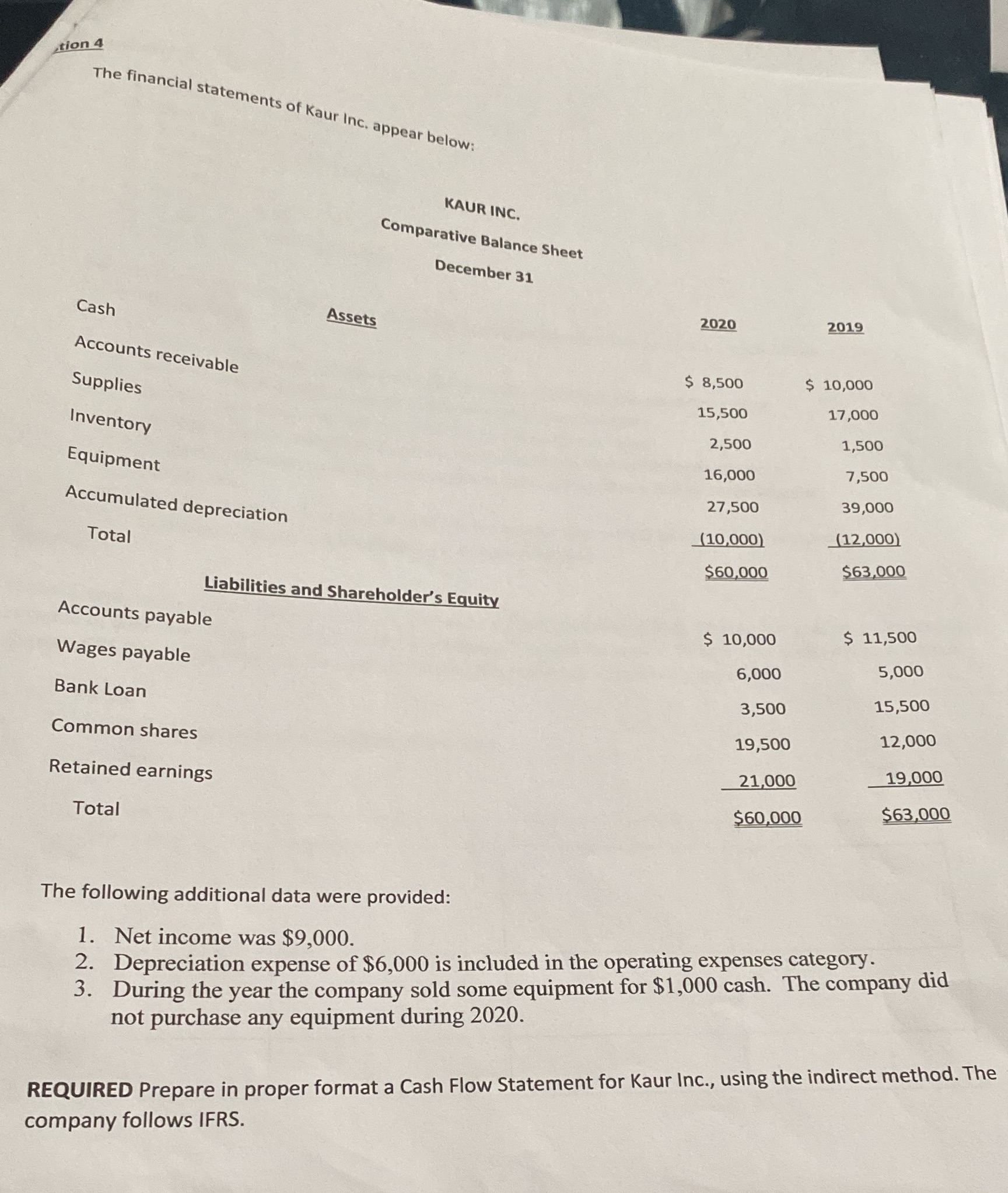 tion 4 The financial statements of Kaur Inc.