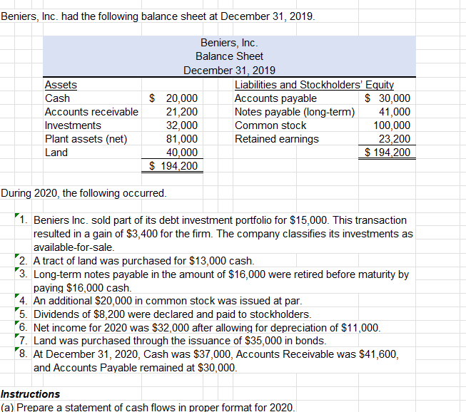 Beniers, Inc. had the following balance sheet a t