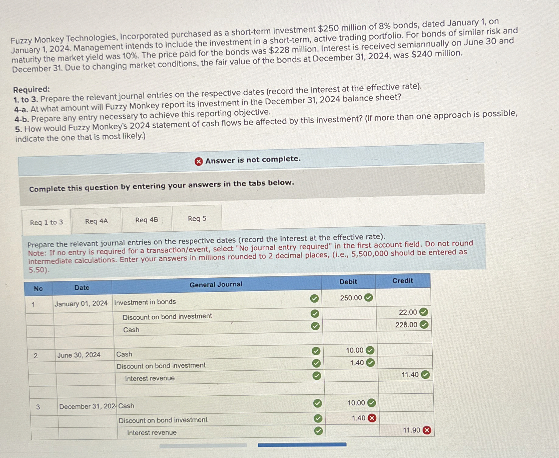 Fuzzy Monkey Technologies, Incorporated purchased