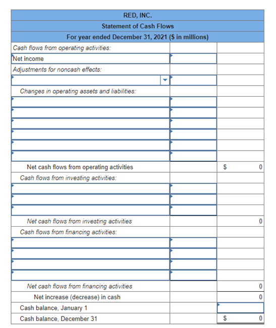 Comparative balance sheets for 2021 and 2020, a