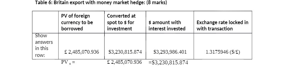 Table 6: Britain export with money market hedge: