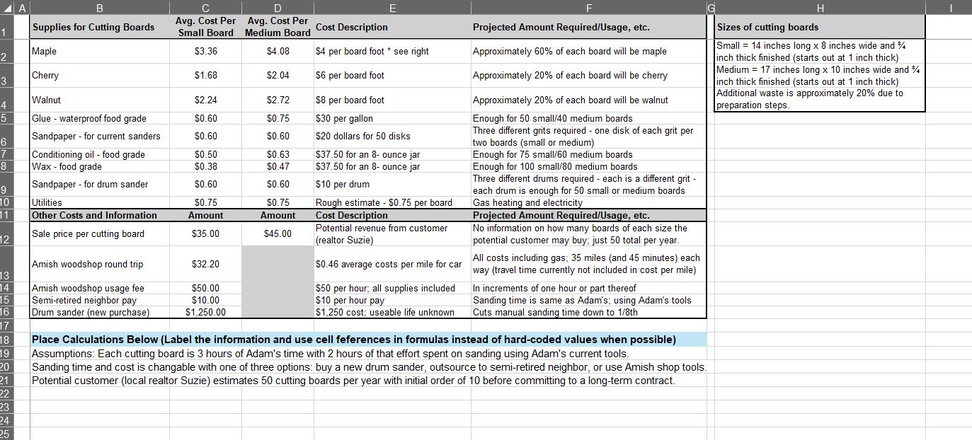 [] P ) e e ) Sl S ) Avg. Cost Per Avg. Cost Per