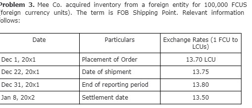 Problem 3. Mee Co. acquired inventory from a