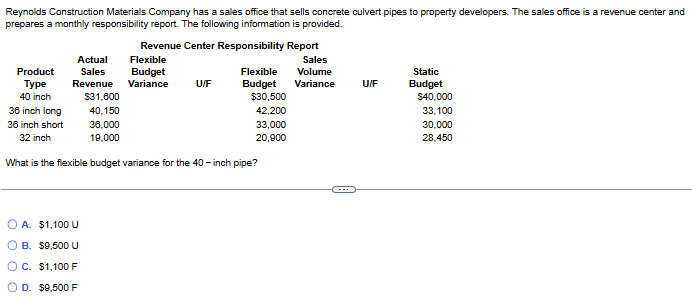 Reynolds Construction Materials Company has a