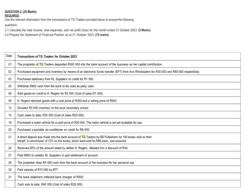 QUESTION 2 ( 2 0 Marks ) REQUIREDUse the relevant