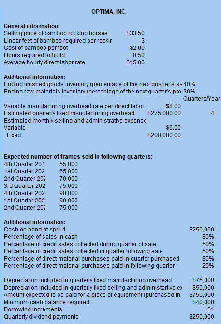 find the Budgeted Cas Disbursements and Budgeted