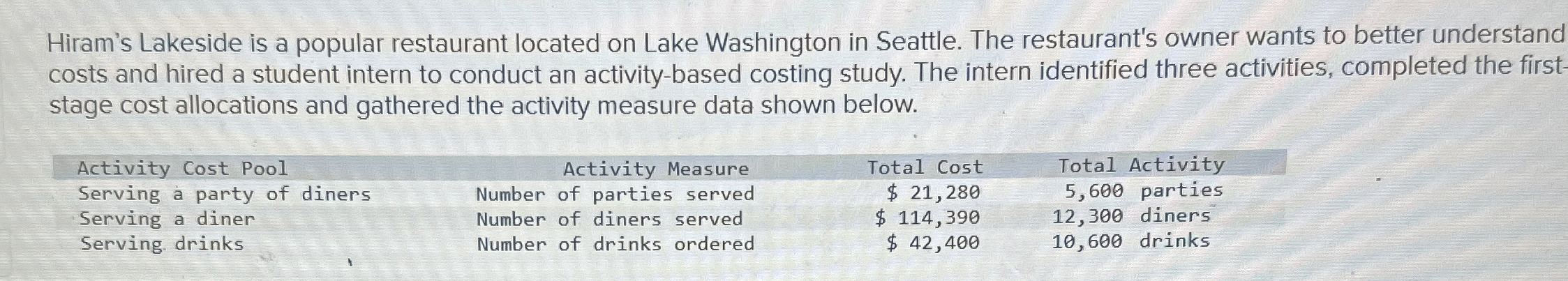Hiram's Lakeside is a popular restaurant located