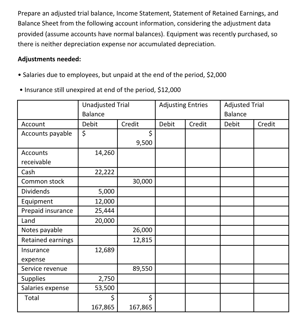 Steps for How to solve Prepare an adjusted trial
