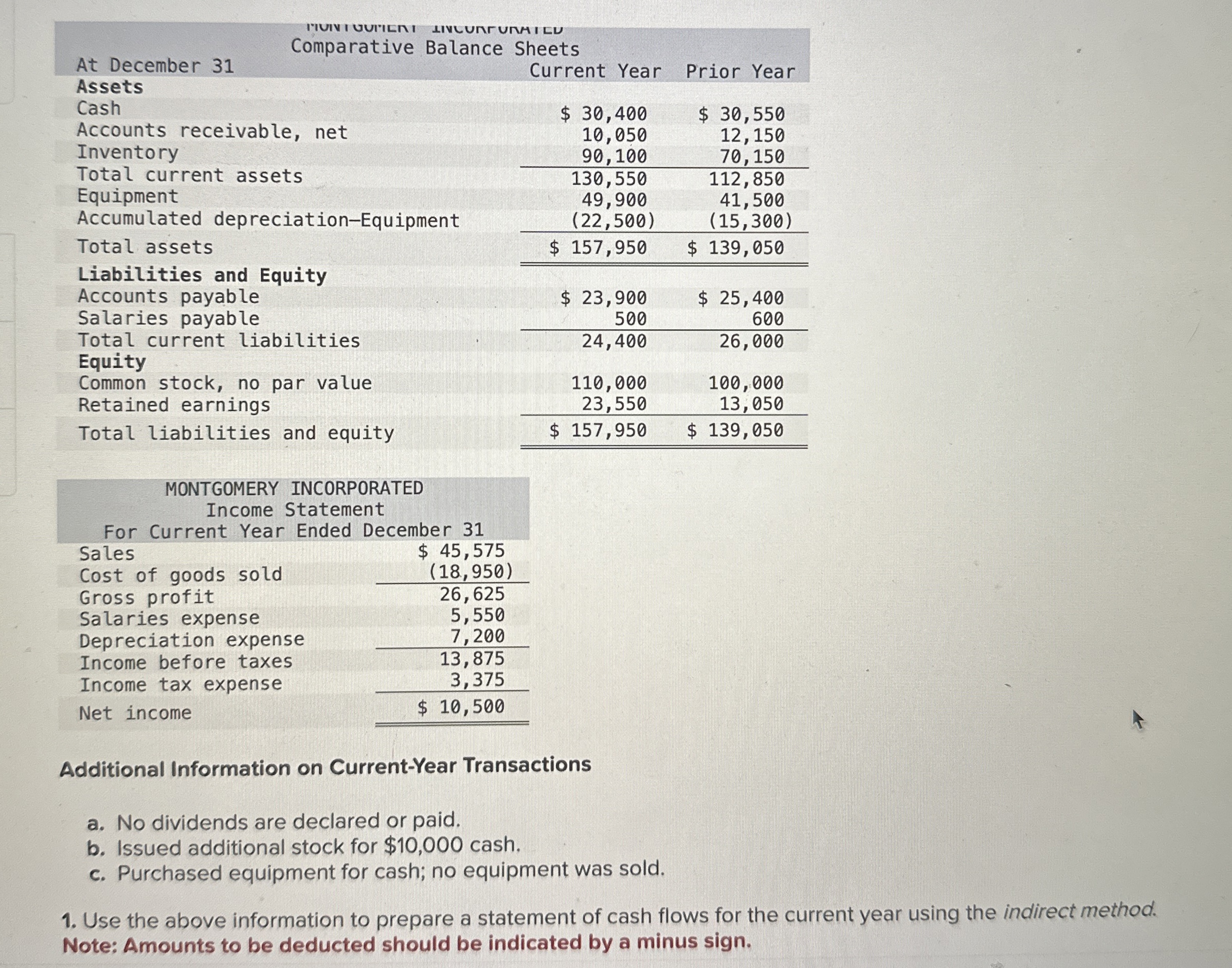 \ table [ [ Comparative Balance Sheets ] , [