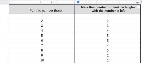 In this 20-point assignment, each histogram is