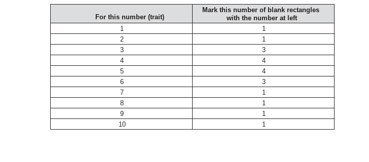 In this 20-point assignment, each histogram is