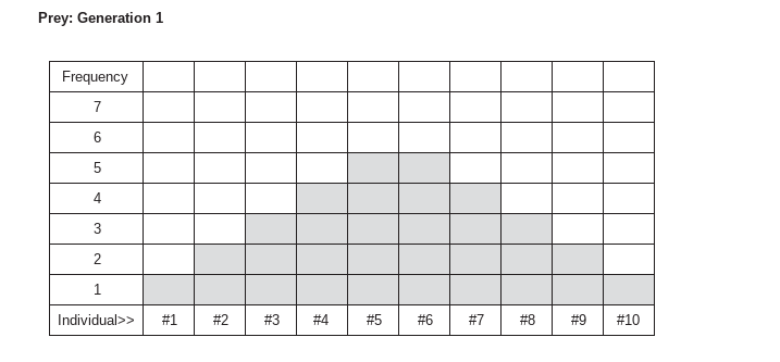 In this 20-point assignment, each histogram is