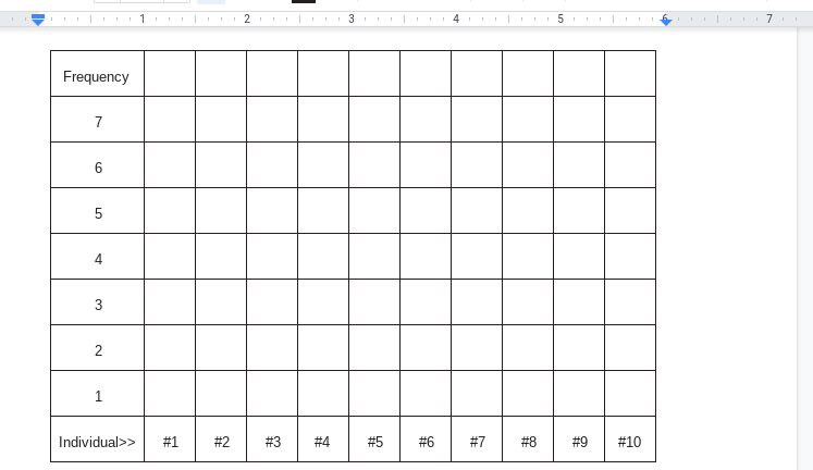 In this 20-point assignment, each histogram is