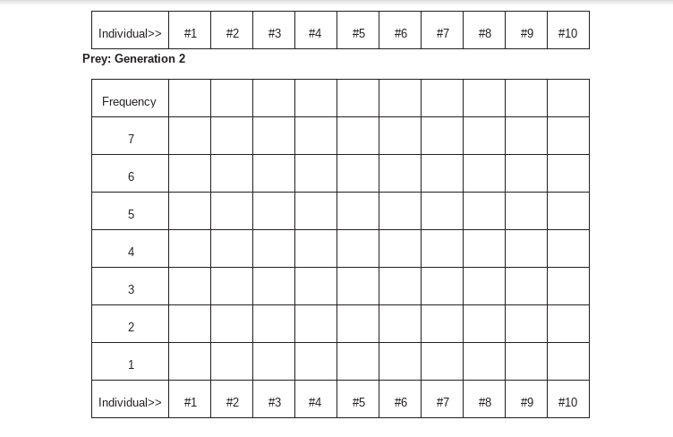 In this 20-point assignment, each histogram is