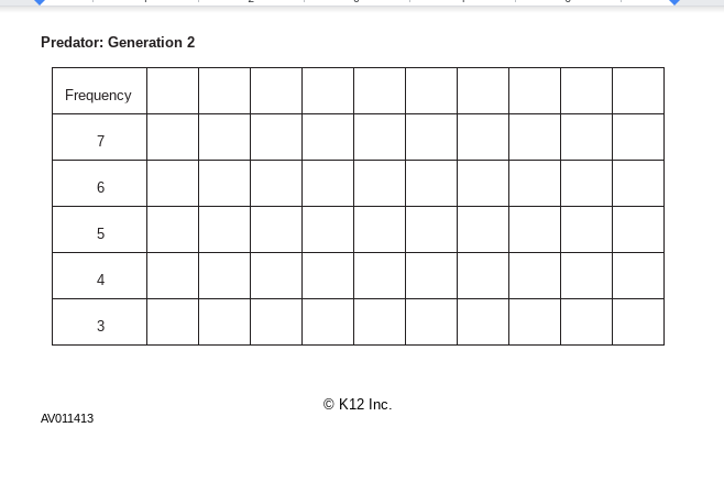 In this 20-point assignment, each histogram is