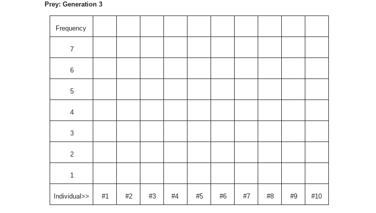 In this 20-point assignment, each histogram is