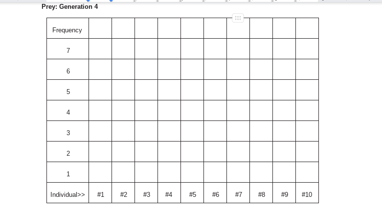 In this 20-point assignment, each histogram is