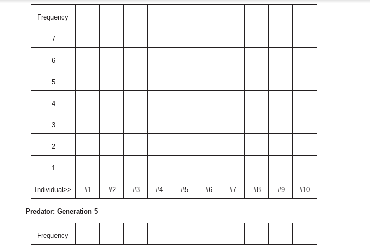 In this 20-point assignment, each histogram is