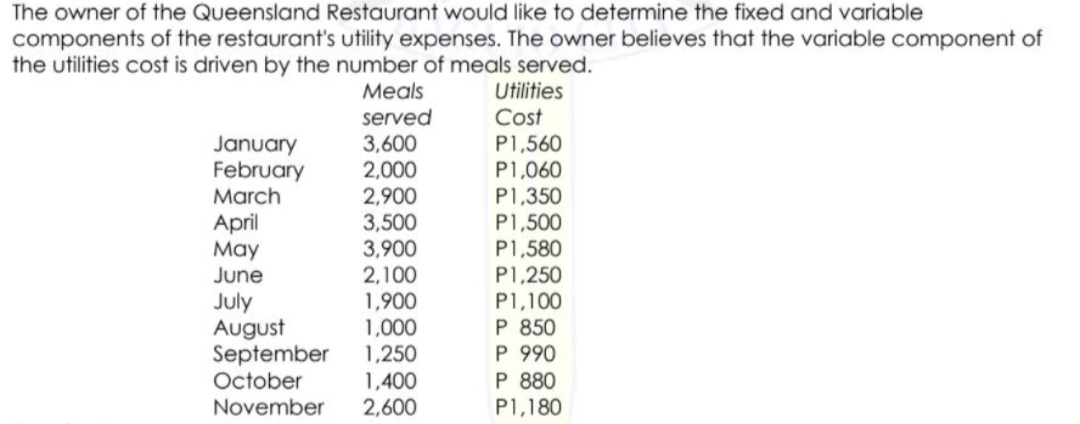 Using Queensland Restaurant, compute the expected