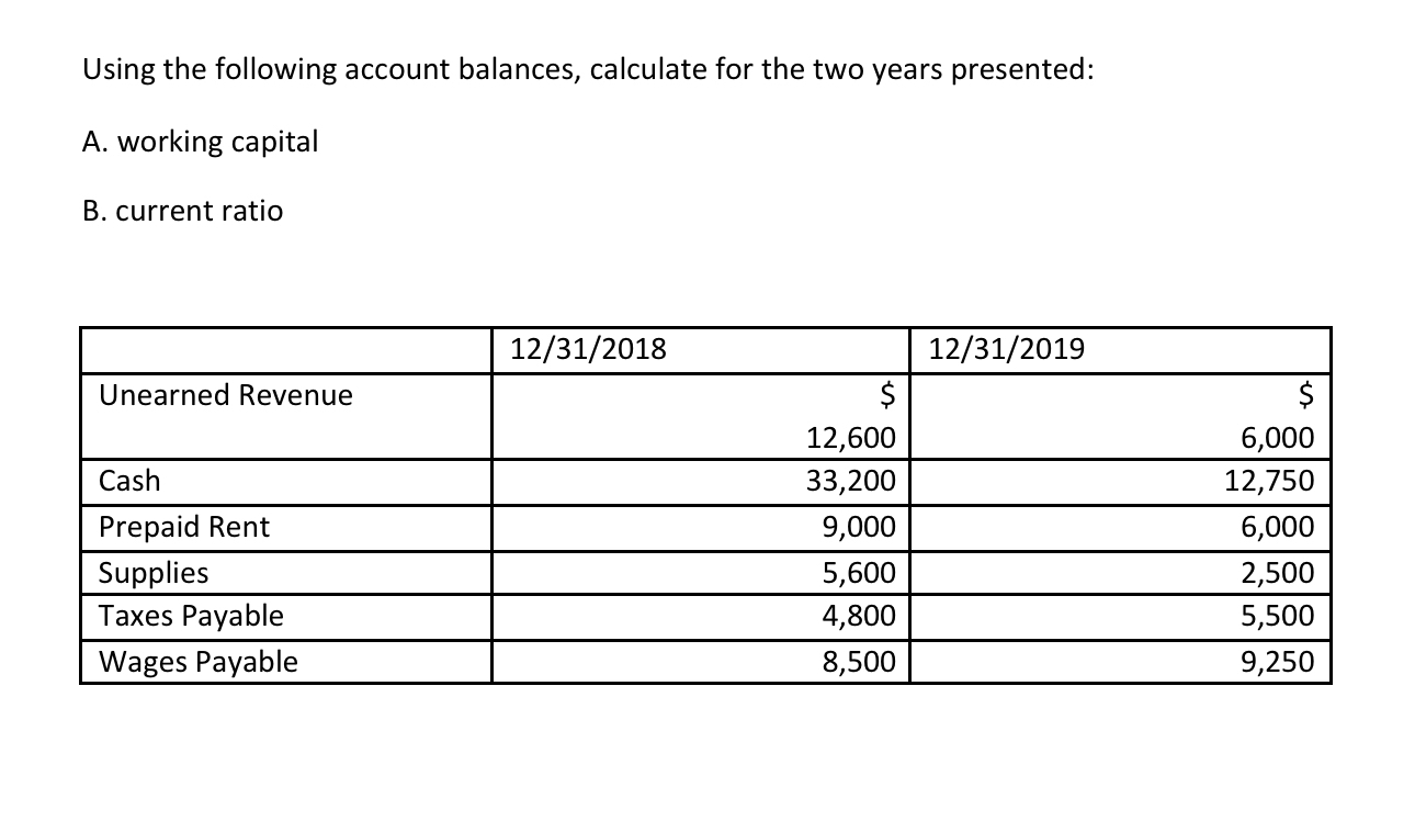 Using the following account balances, calculate