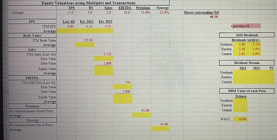QUESTION #1- calculate share price estimates