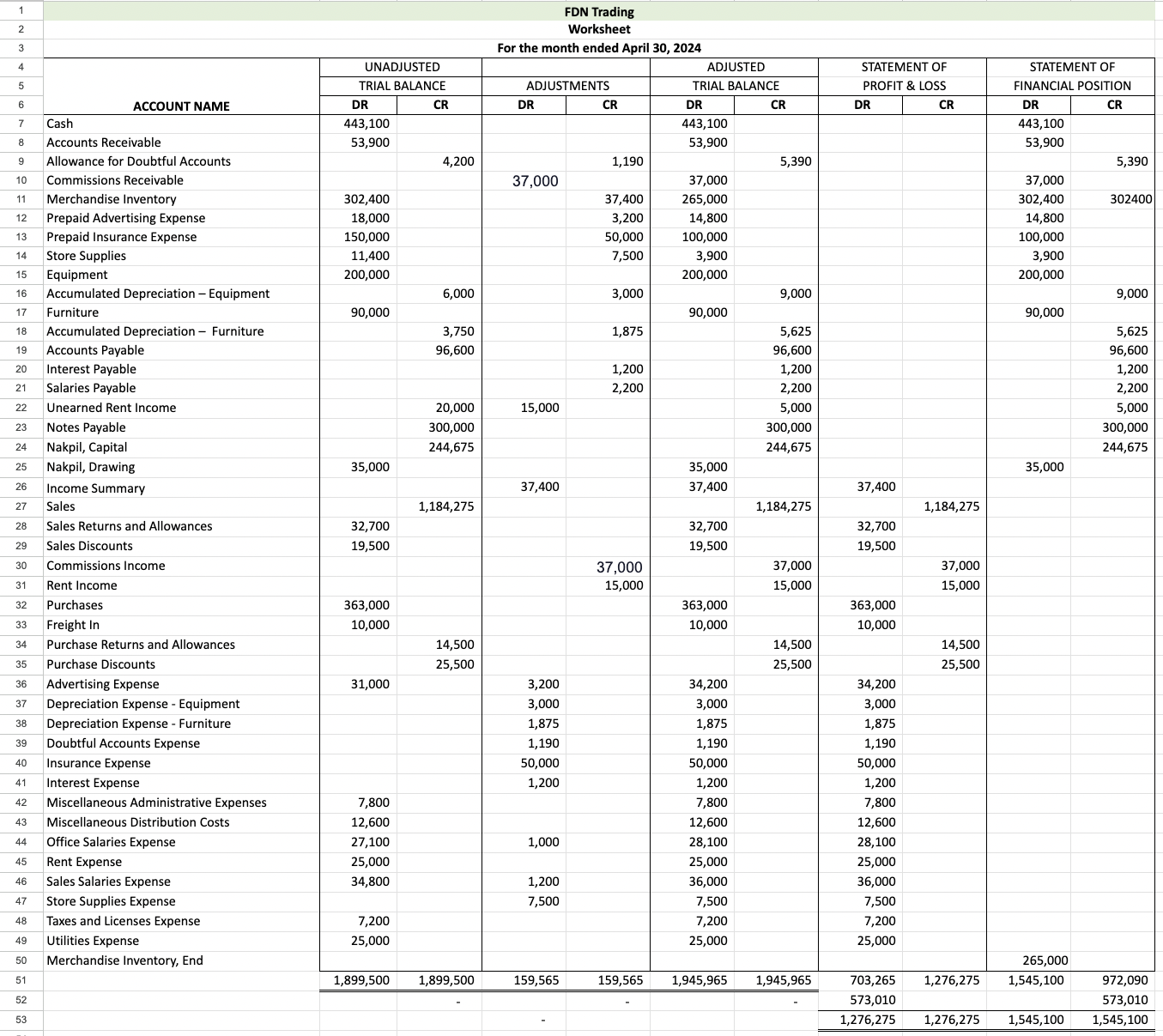 Could you please present the FDN Trading