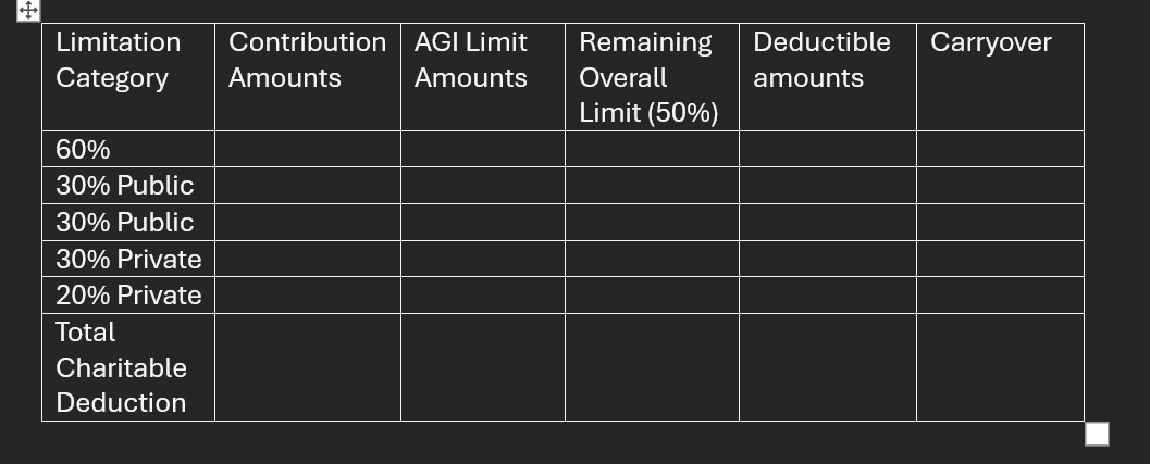 I n 2 0 2 4 , Sarah has $ 1 3 0 , 0 0 0 o f