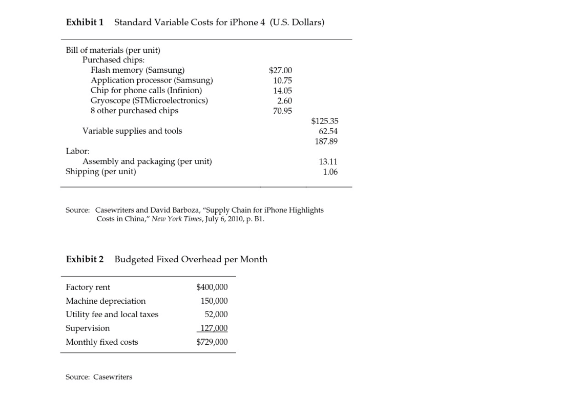 I need help solving the required questions 1 & 2