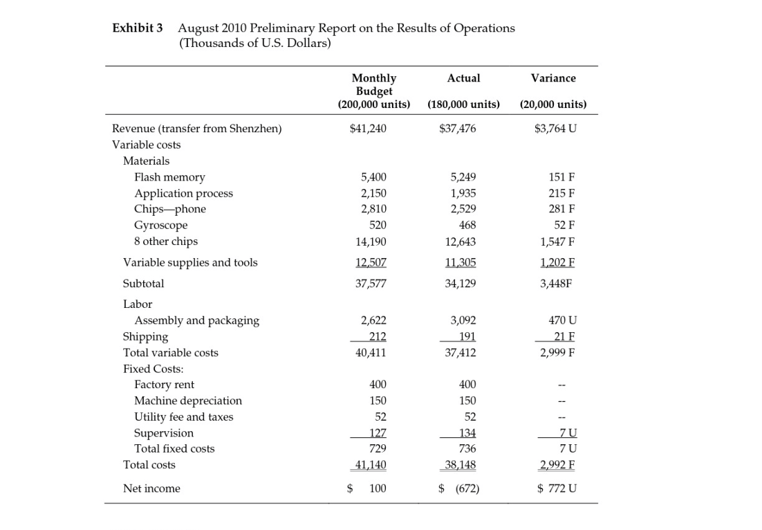 I need help solving the required questions 1 & 2