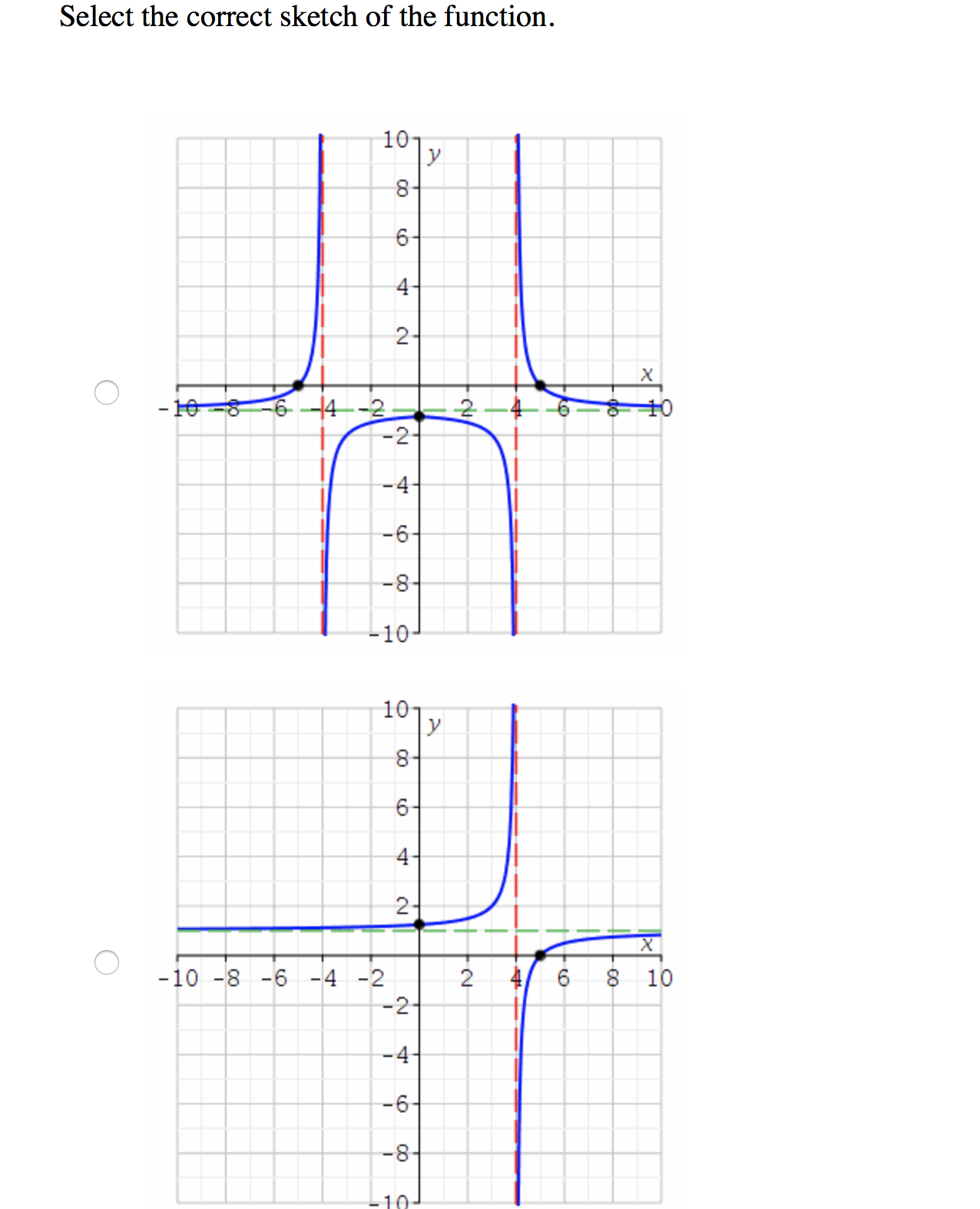 Find the horizontal intercepts, the vertical