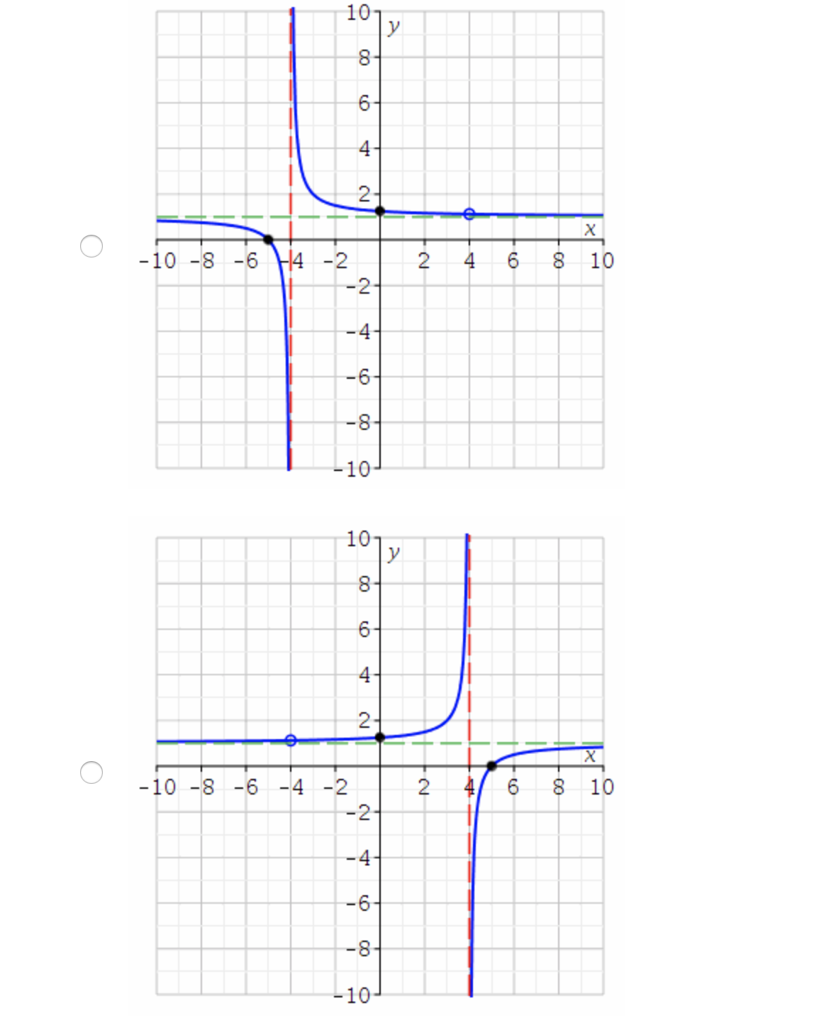 Find the horizontal intercepts, the vertical