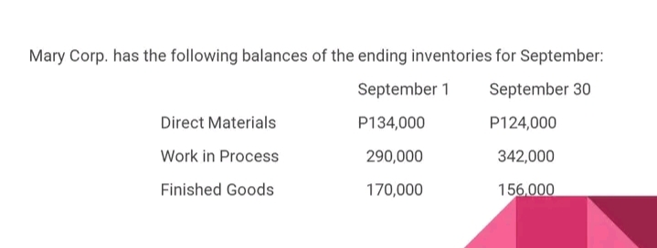 Mary Corp. has the following balances of the
