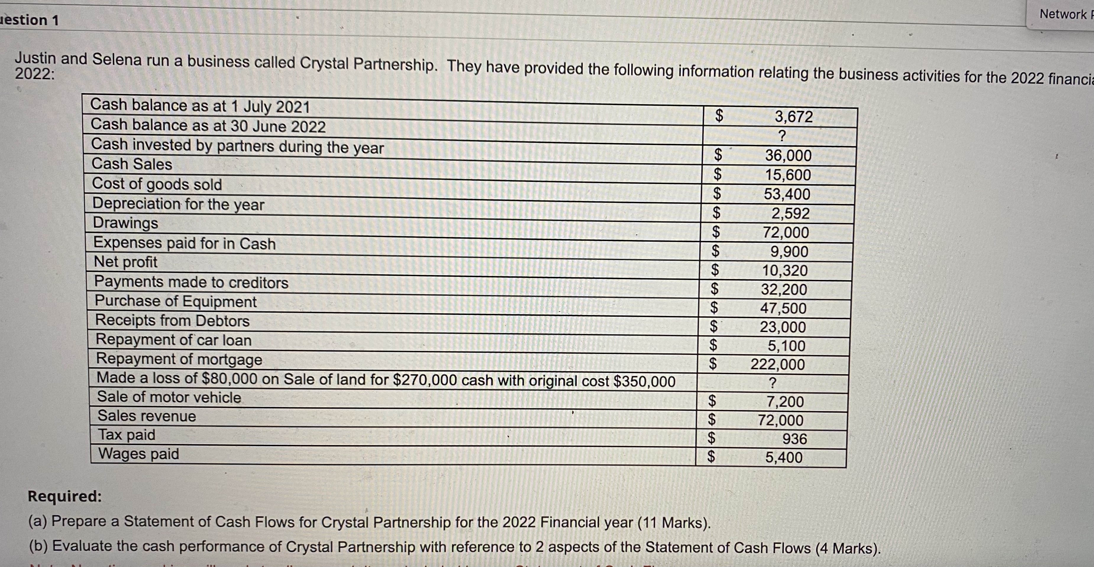 Network estion 1 Justin and Selena run a business