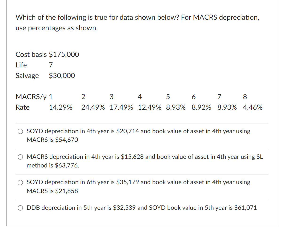 Which of the following is true for data shown