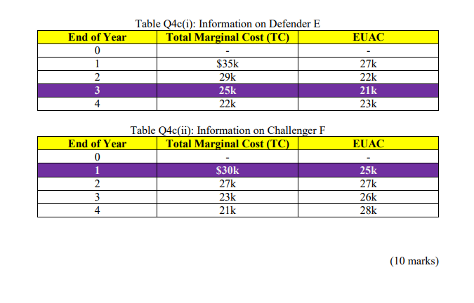 c. Table Q4c(i) and Q4c(ii) provides the