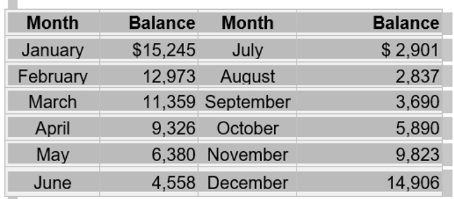 Case Study 1 : ACME Limited Dianne Lochan is a