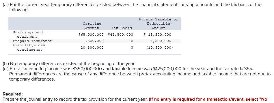 {a.] For the current year temporary differences