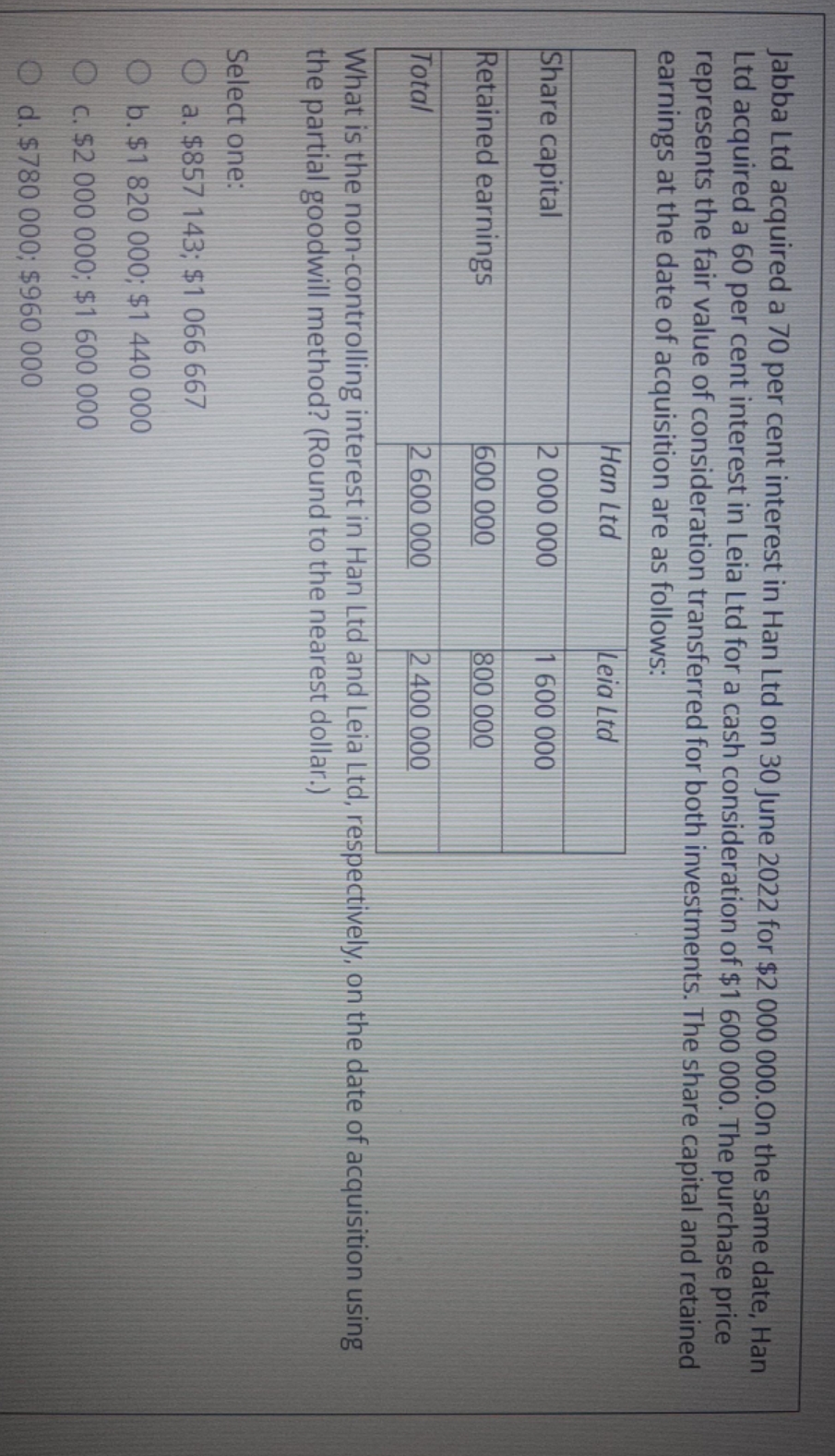 please ans me Jabba Ltd acquired a 70 per cent