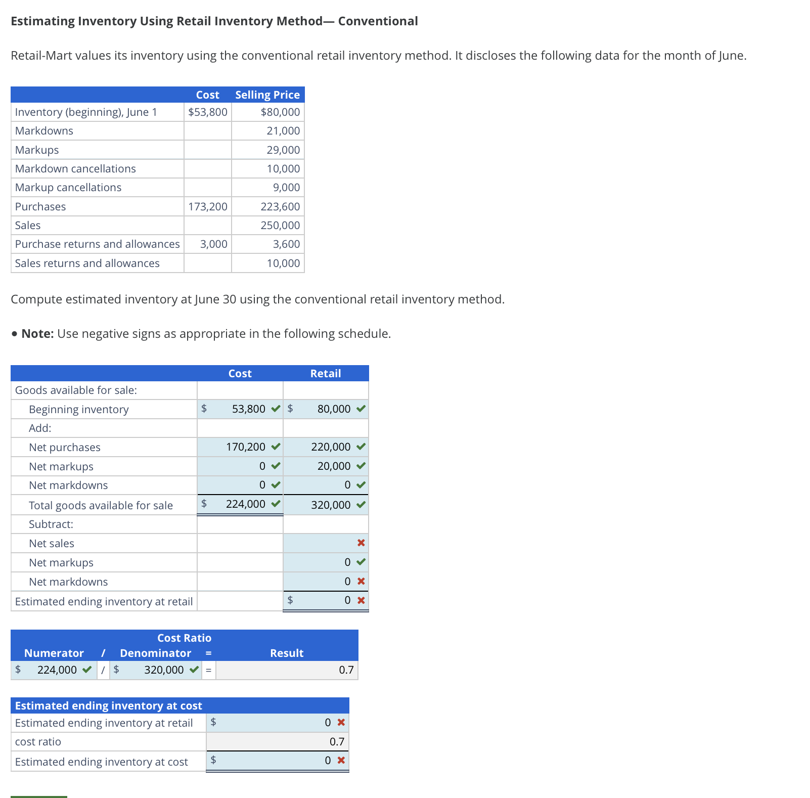 Estimating Inventory Using Retail Inventory