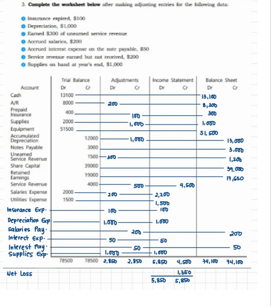 Q4) Using the information from 3, Prepare the