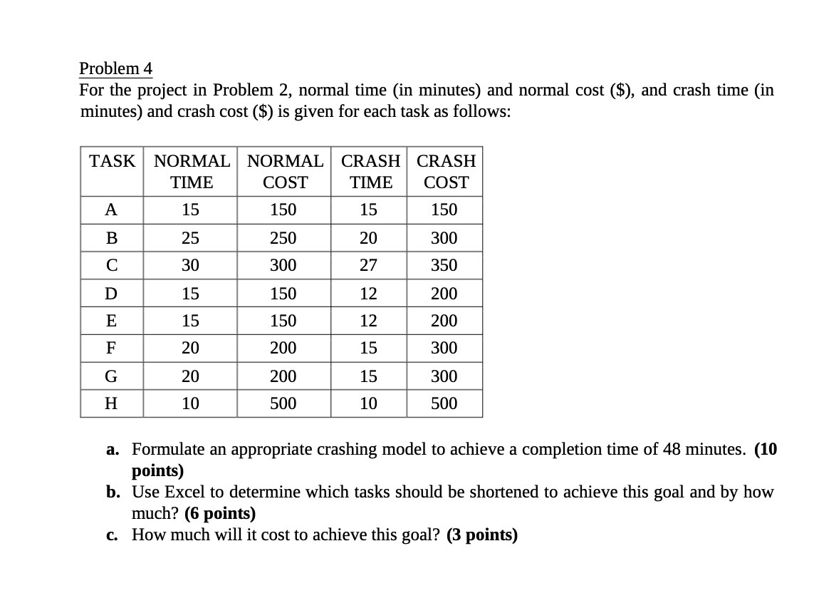 Problem 4 For the project in Problem 2, normal