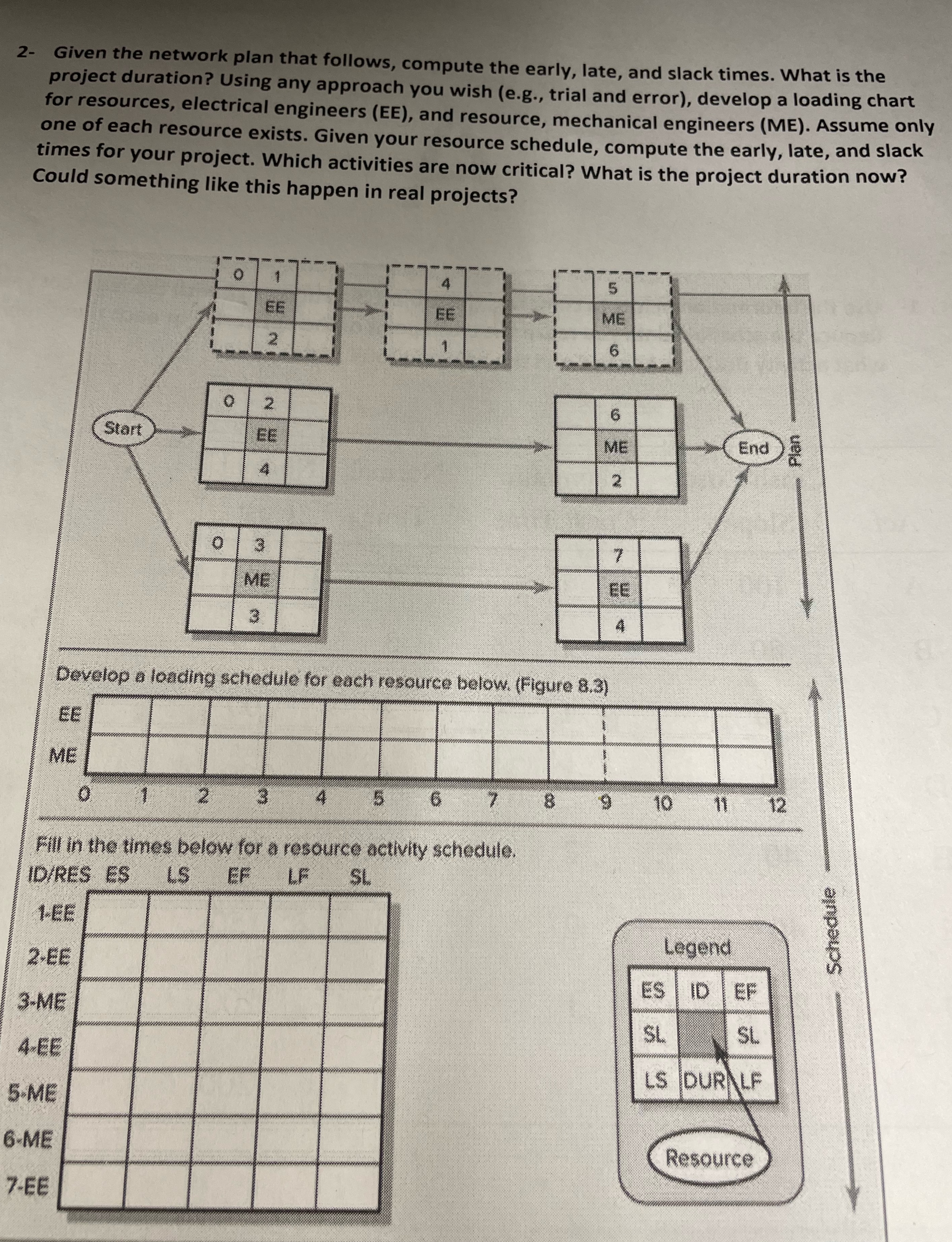 Tell me correct 2- Given the network plan that