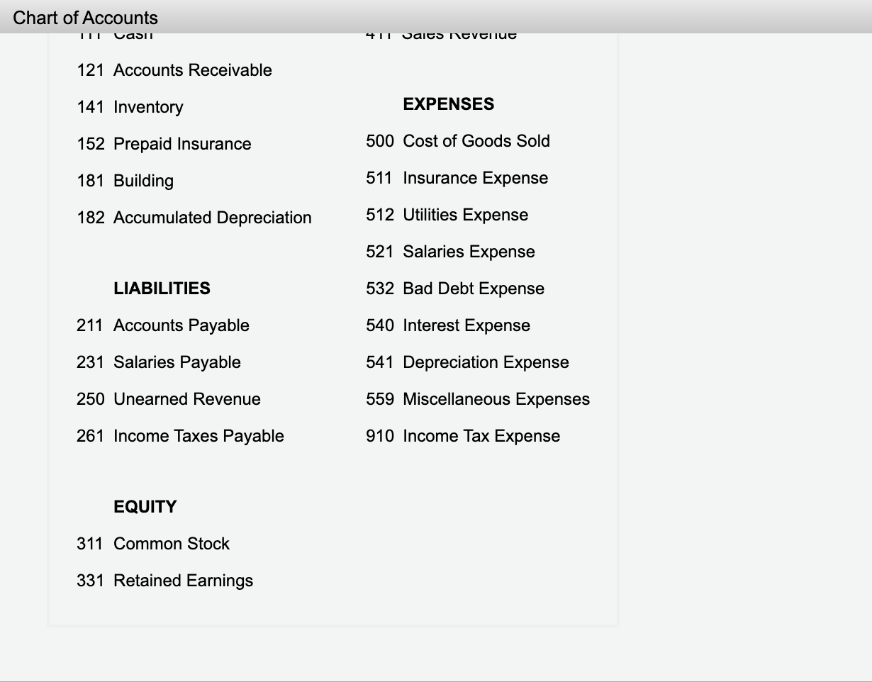 - Chart 0! Accounts Instructions On January 1,