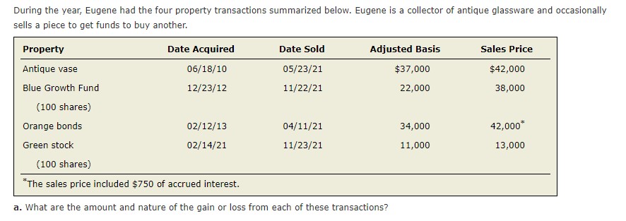 During the year, Eugene had the four property