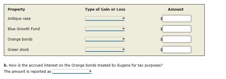 During the year, Eugene had the four property